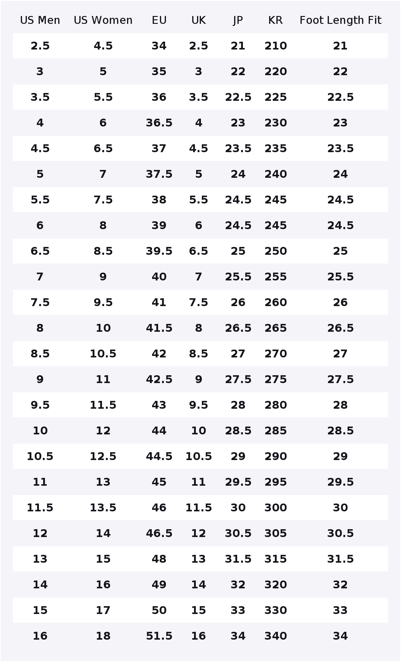 Converse Chuck Taylor All Star - đánh giá và giá Converse Shoes Chuck Taylor All Star